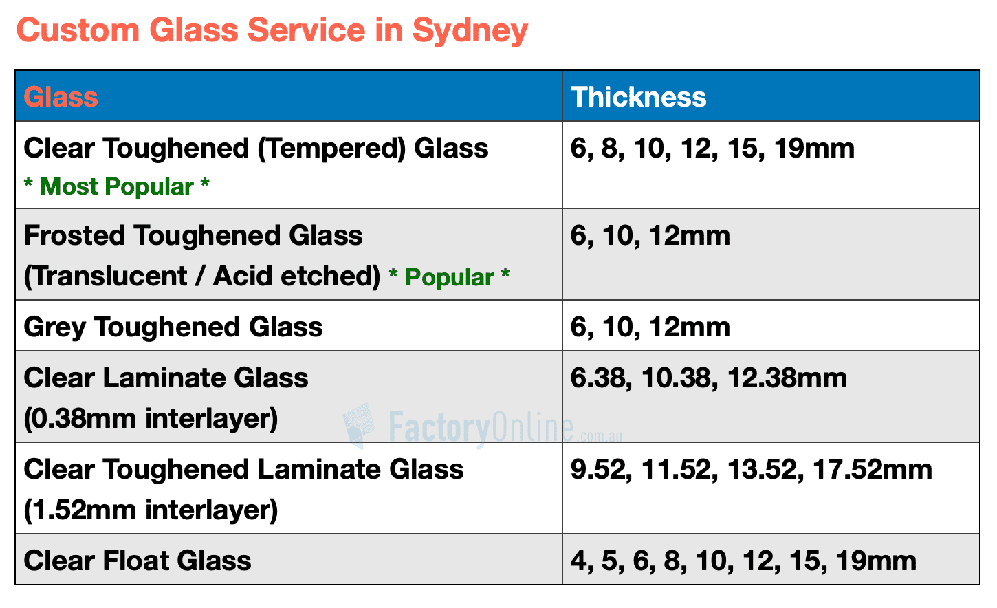 custom glass service in sydney